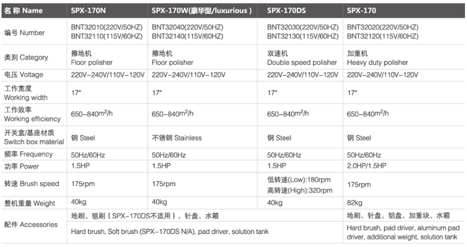 SPX-170 称多擦地机/加重机