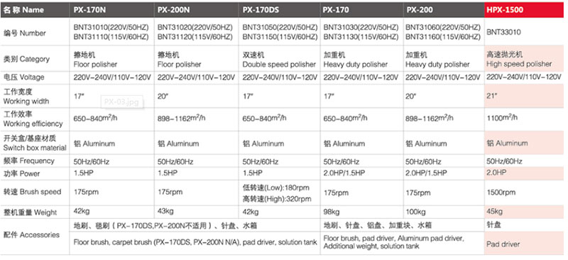 PX-170 称多擦地机/加重机